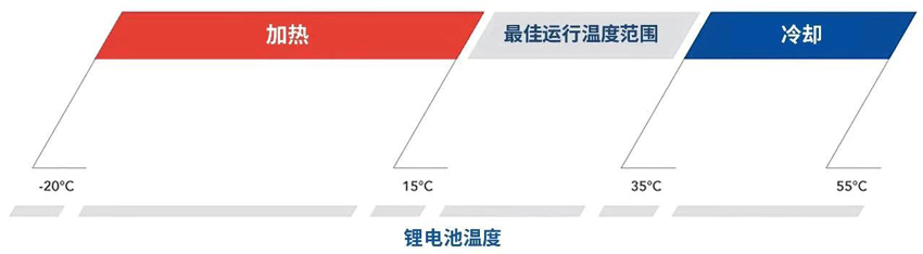 range-temperatura_web_CH_print PP电子·仿照器(试玩游戏)官方网站